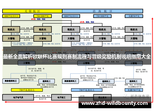 最新全面解析欧联杯比赛规则赛制流程与晋级奖励机制说明指南大全