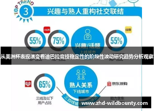 从美洲杯表现演变看迪巴拉竞技稳定性的阶段性波动研究趋势分析观察