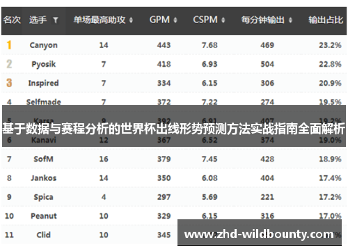 基于数据与赛程分析的世界杯出线形势预测方法实战指南全面解析 基于数据与赛程分析的世界杯出线形势预测方法实战指南全面解析