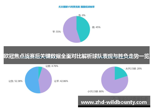 欧冠焦点战赛后关键数据全面对比解析球队表现与胜负走势一览 欧冠焦点战赛后关键数据全面对比解析球队表现与胜负走势一览