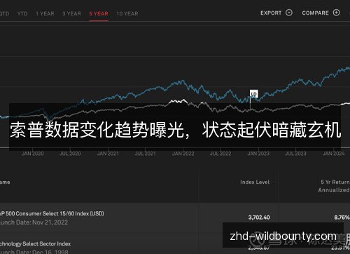 索普数据变化趋势曝光,状态起伏暗藏玄机 索普数据变化趋势曝光,状态起伏暗藏玄机