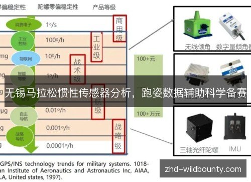 无锡马拉松惯性传感器分析，跑姿数据辅助科学备赛